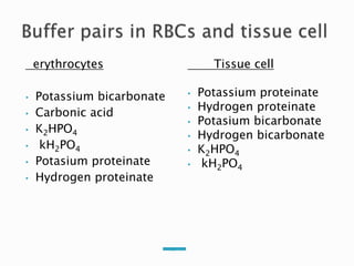 .
’ ..
erythrocytes
• Potassium bicarbonate
• Carbonic acid
• K2HPO4
• kH2PO4
• Potasium proteinate
• Hydrogen proteinate
Tissue cell
• Potassium proteinate
• Hydrogen proteinate
• Potasium bicarbonate
• Hydrogen bicarbonate
• K2HPO4
• kH2PO4
 