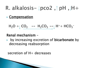  Compensation
H2O + CO2 ↔ H2CO3 ↔ H++ HCO3
-
Renal mechanism –
 by increasing excretion of bicarbonate by
decreasing reabsorption
secretion of H+ decreases
 