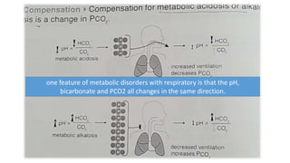 one feature of metabolic disorders with respiratory is that the pH,
bicarbonate and PCO2 all changes in the same direction.
 