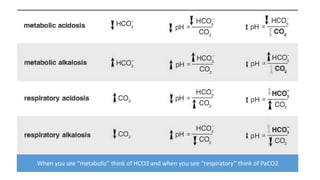 When you see “metabolic” think of HCO3 and when you see “respiratory” think of PaCO2
 