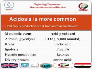  Continuous production of H+ from normal metabolism
Metabolic event Acid produced
Aerobic glycolysis CO2 (15,000 mmol/d)
Krebs Lactic acid
lipolysis Free FA
Hepatic metabolism ketones
Dietary protein amino acids
 