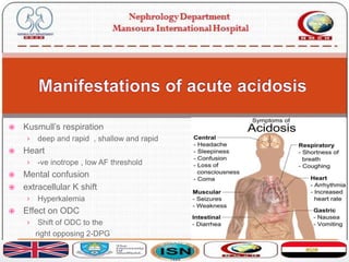  Kusmull’s respiration
› deep and rapid , shallow and rapid
 Heart
› -ve inotrope , low AF threshold
 Mental confusion
 extracellular K shift
› Hyperkalemia
 Effect on ODC
› Shift of ODC to the
right opposing 2-DPG
 