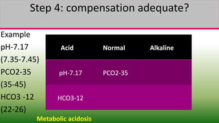 Acid base balance | PPTX