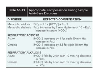 Acid base balance | PPTX