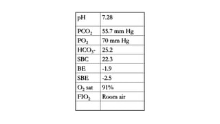 pH 7.28
PCO2 55.7 mm Hg
PO2 70 mm Hg
HCO3- 25.2
SBC 22.3
BE -1.9
SBE -2.5
O2 sat 91%
FIO2 Room air
 