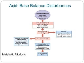 Acid–Base Balance Disturbances
.
Metabolic Alkalosis
 