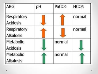 Ppo2 Acid Base Balance acid base balance .pptx