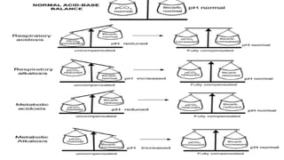 pathophysiology of Acid base balance.pptx