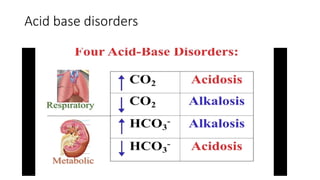 pathophysiology of Acid base balance.pptx
