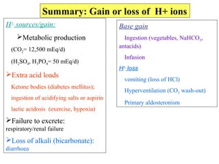 Summary: Gain or loss of H+ ions
H+
sources/gain:
Metabolic production
(CO2= 12,500 mEq/d)
(H2SO4, H3PO4= 50 mEq/d)
Extra acid loads
Ketone bodies (diabetes mellitus);
ingestion of acidifying salts or aspirin
lactic acidosis (exercise, hypoxia)
Failure to excrete:
respiratory/renal failure
Loss of alkali (bicarbonate):
diarrhoea
Base gain
Ingestion (vegetables, NaHCO3,
antacids)
Infusion
H+
loss
vomiting (loss of HCl)
Hyperventilation (CO2 wash-out)
Primary aldosteronism
 