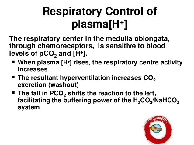 Acid Base Balance and Primary Disturbances - basic concepts davenport diagram acid base 