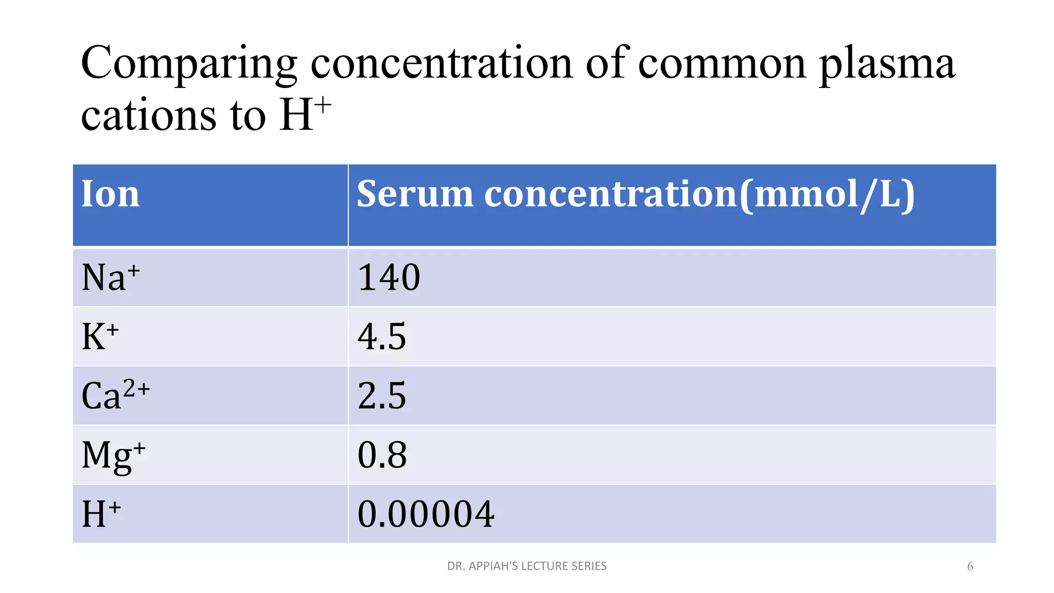 ACID BASE BALANCE (2).pdf