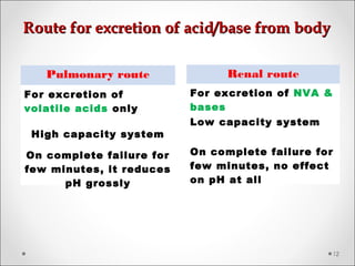 Route for excretion of acid/base from bodyRoute for excretion of acid/base from body
12
Pulmonary route
For excretion of
volatile acids only
High capacity system
On complete failure for
few minutes, it reduces
pH grossly
Renal route
For excretion of NVA &
bases
Low capacity system
On complete failure for
few minutes, no effect
on pH at all
 