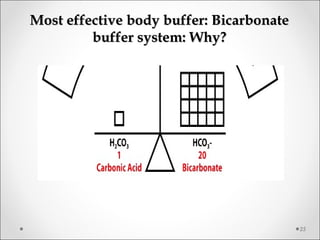 Most effective body buffer: BicarbonateMost effective body buffer: Bicarbonate
buffer system: Why?buffer system: Why?
25
 