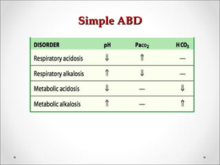 Simple ABDSimple ABD
 