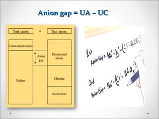 Anion gap = UA – UCAnion gap = UA – UC
 