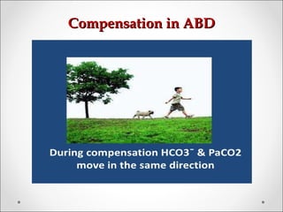 Compensation in ABDCompensation in ABD
 