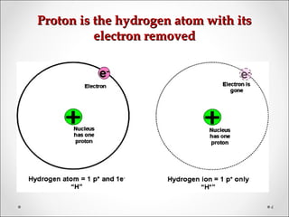 Proton is the hydrogen atom with itsProton is the hydrogen atom with its
electron removedelectron removed
4
 