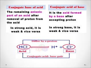 6
Conjugate base of acid
The remaining anionic
part of an acid after
removal of proton from
the acid
In strong acid, it is
weak & vice versa
Conjugate acid of base
It is the acid formed
by a base after
accepting proton
In strong base, it is
weak & vice versa
 