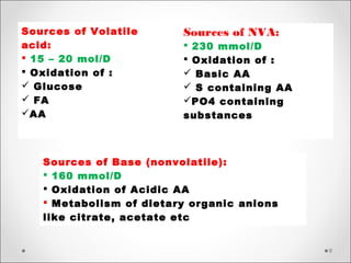 9
Sources of Volatile
acid:
 15 – 20 mol/D
 Oxidation of :
 Glucose
 FA
AA
Sources of NVA:
 230 mmol/D
 Oxidation of :
 Basic AA
 S containing AA
PO4 containing
substances
Sources of Base (nonvolatile):
 160 mmol/D
 Oxidation of Acidic AA
 Metabolism of dietary organic anions
like citrate, acetate etc
 