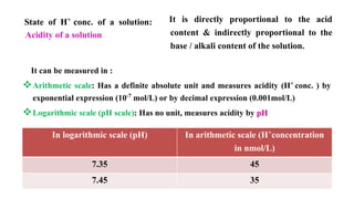 State of H+ conc. of a solution:
Acidity of a solution
It is directly proportional to the acid
content & indirectly proportional to the
base / alkali content of the solution.
It can be measured in :
Arithmetic scale: Has a definite absolute unit and measures acidity (H+ conc. ) by
exponential expression (10-7 mol/L) or by decimal expression (0.001mol/L)
Logarithmic scale (pH scale): Has no unit, measures acidity by pH
In logarithmic scale (pH) In arithmetic scale (H+concentration
in nmol/L)
7.35 45
7.45 35
 