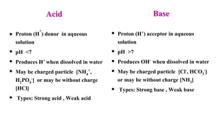  Proton (H
+
) donor in aqueous
solution
 pH <7
 Produces H+ when dissolved in water
 May be charged particle [NH4
+,
H2PO4
-] or may be without charge
[HCl]
 Types: Strong acid , Weak acid
 Proton (H+) acceptor in aqueous
solution
 pH >7
 Produces OH- when dissolved in water
 May be charged particle [Cl-, HCO3
-]
or may be without charge [NH3]
 Types: Strong base , Weak base
Acid Base
 