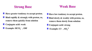 Have greater tendency to accept proton.
Bind rapidly & strongly with proton, so,
remove them quickly from solution
Conjugate acid: weak
Example: HCO3
- , OH-
Have low tendency to accept proton.
Bind slowly & weakly with proton, so,
remove them slowly from solution
Conjugate acid: strong
Example: Cl- , SO4
-2
Strong Base Weak Base
 