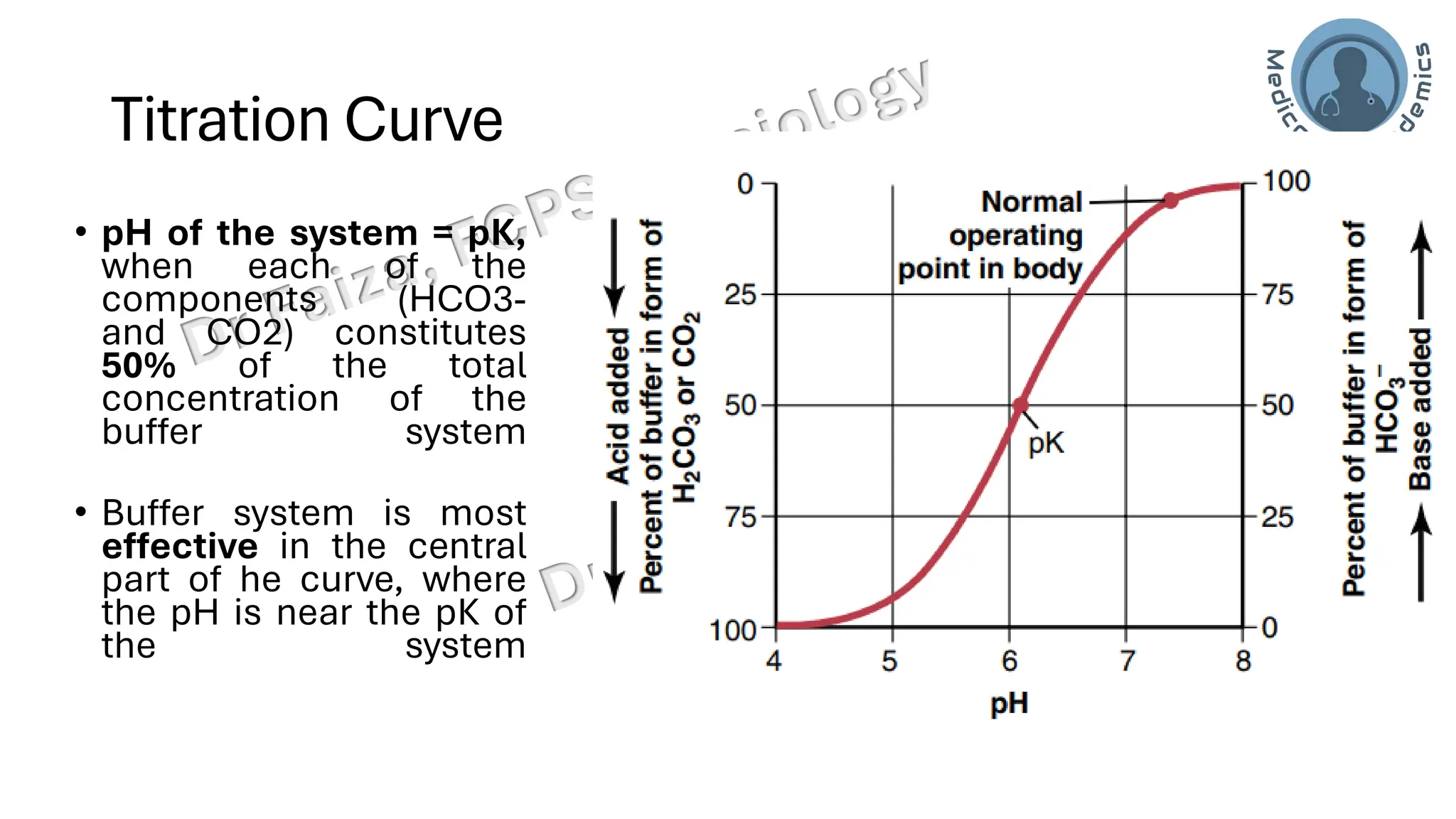 Acid base balance; interpretation & lines of defence