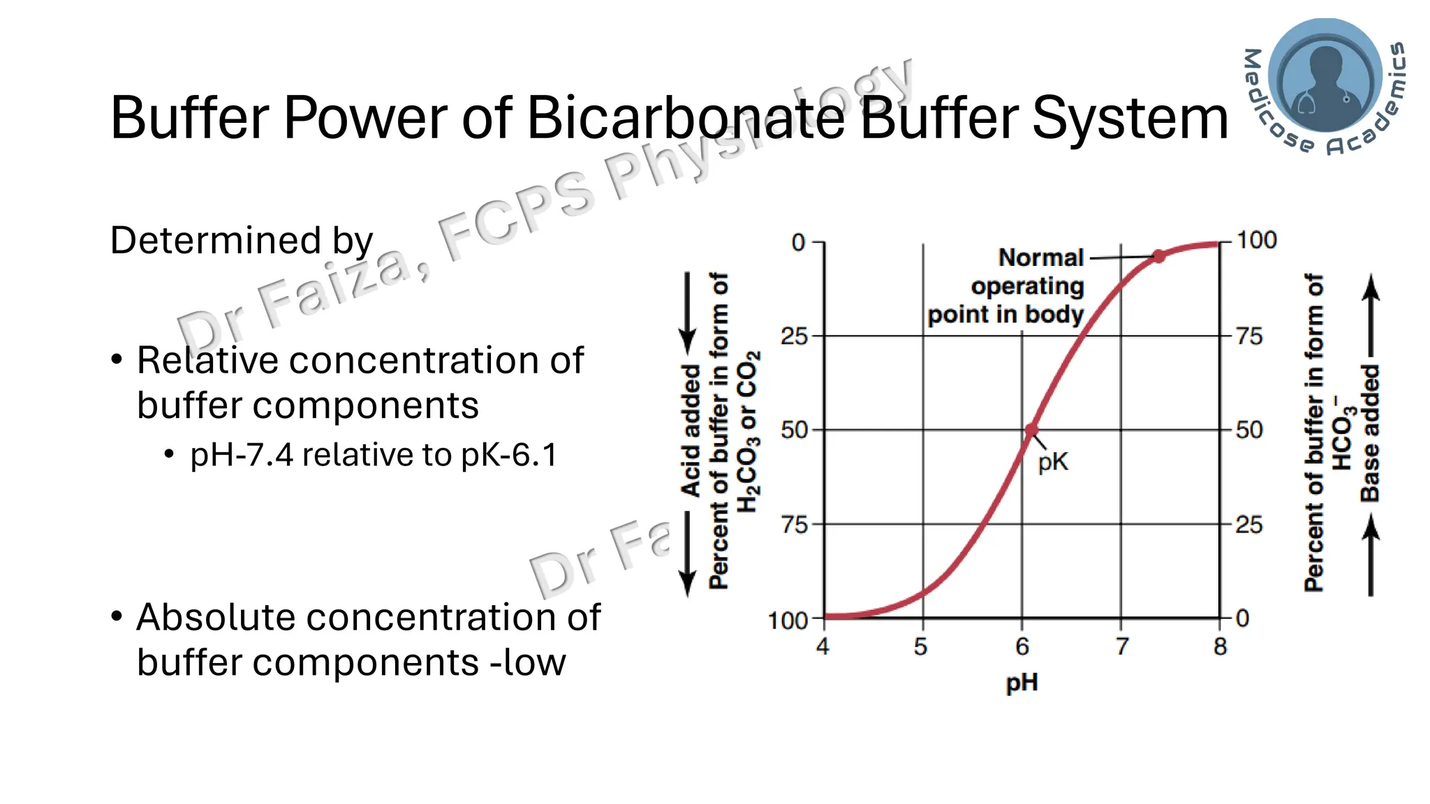 Acid base balance; interpretation & lines of defence