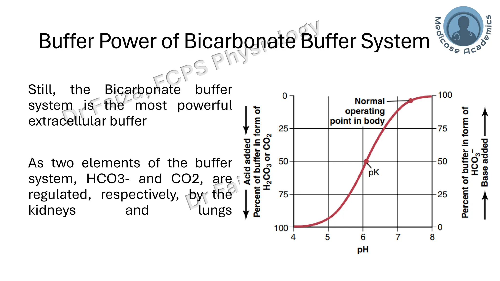 Acid base balance; interpretation & lines of defence