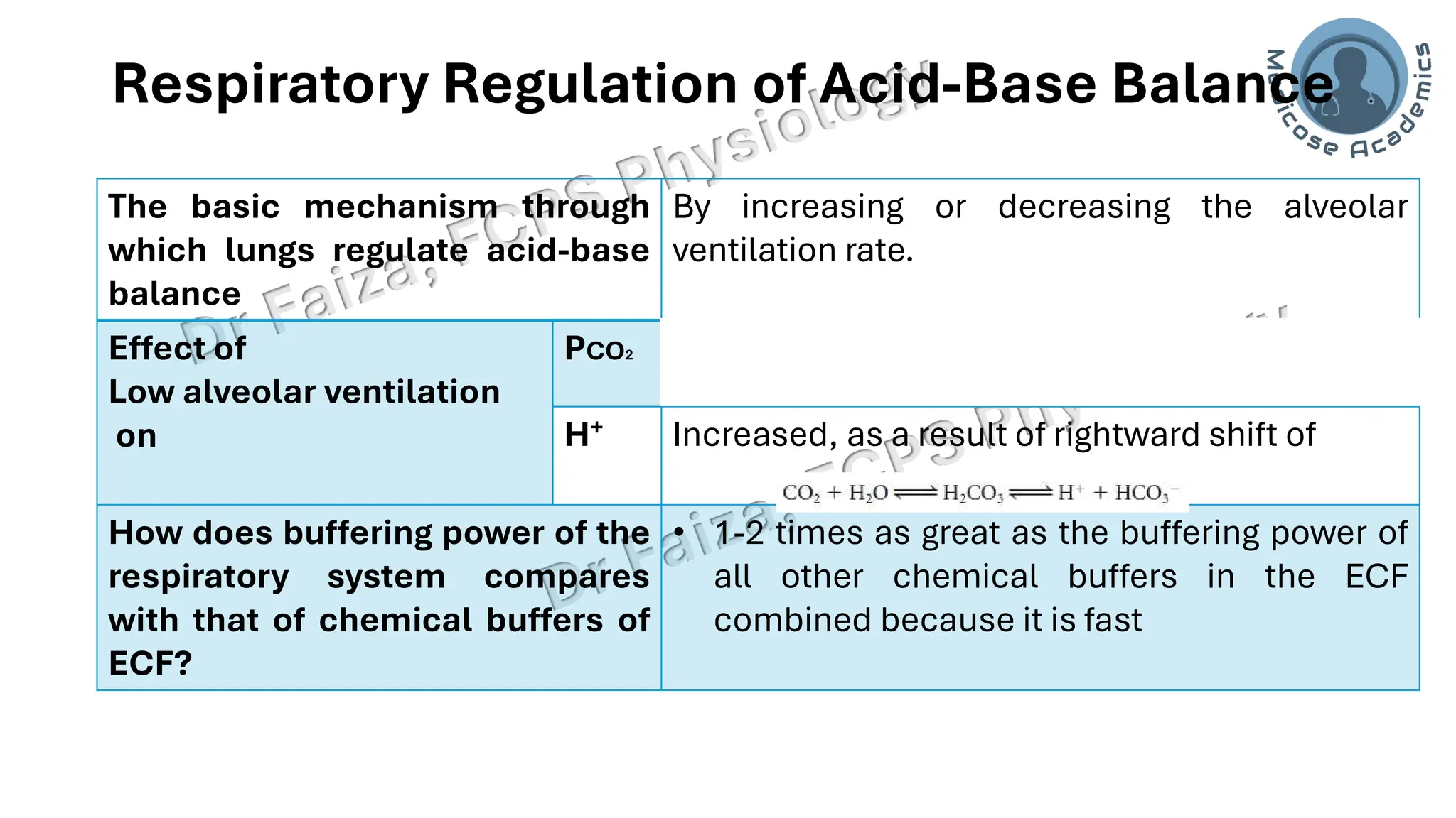 Acid base balance; interpretation & lines of defence