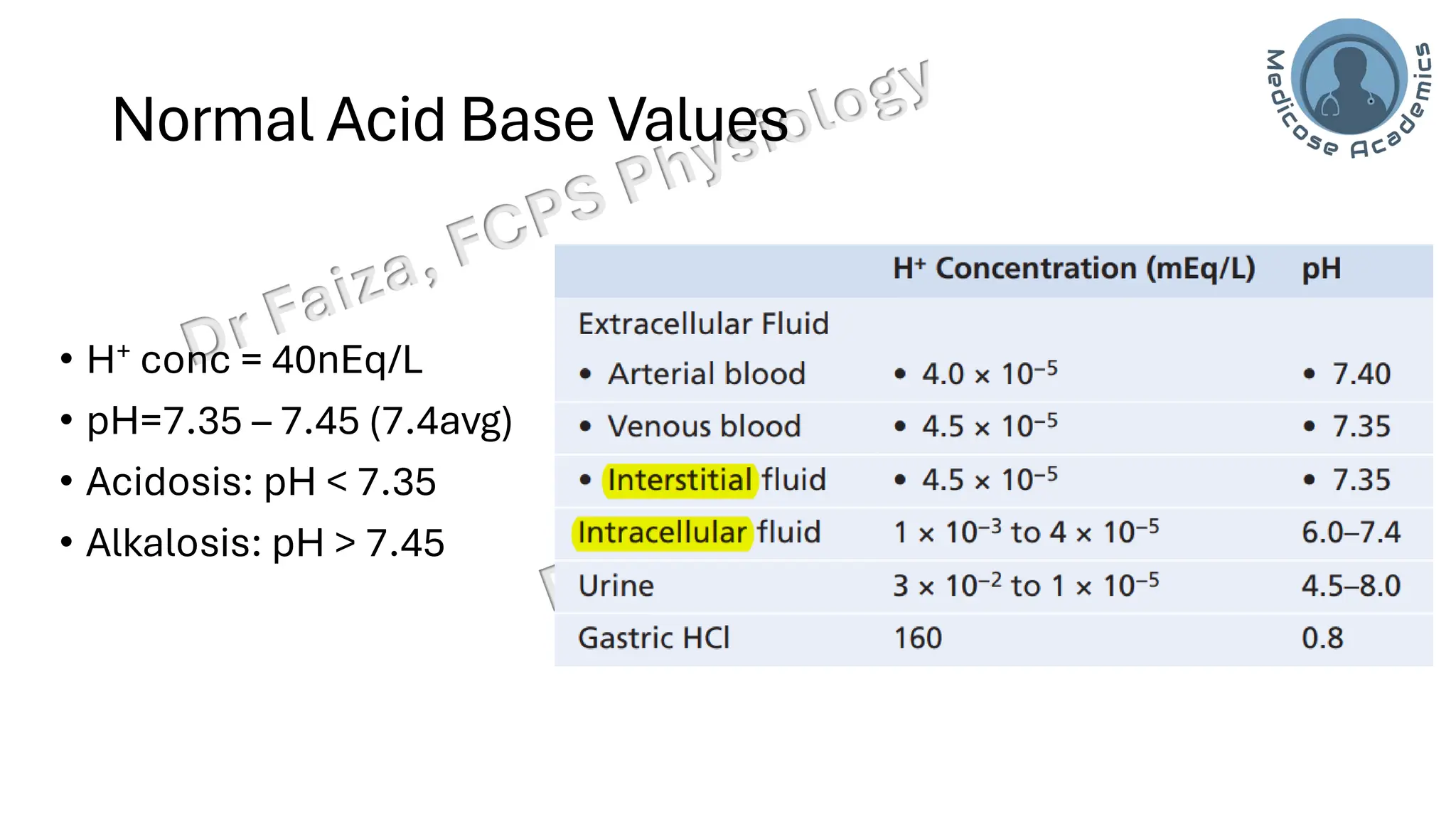 Acid base balance; interpretation & lines of defence