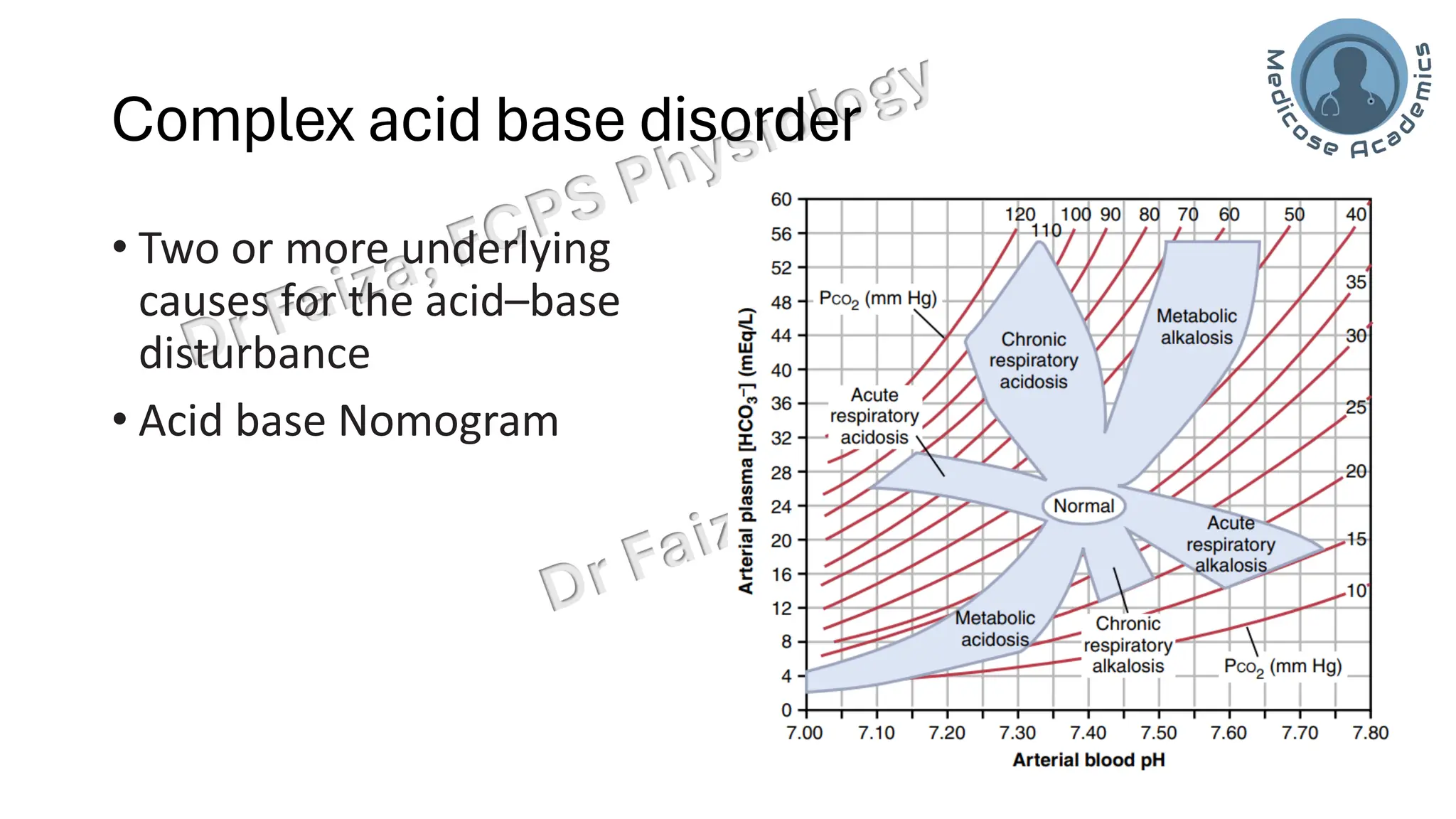 Acid base balance; interpretation & lines of defence