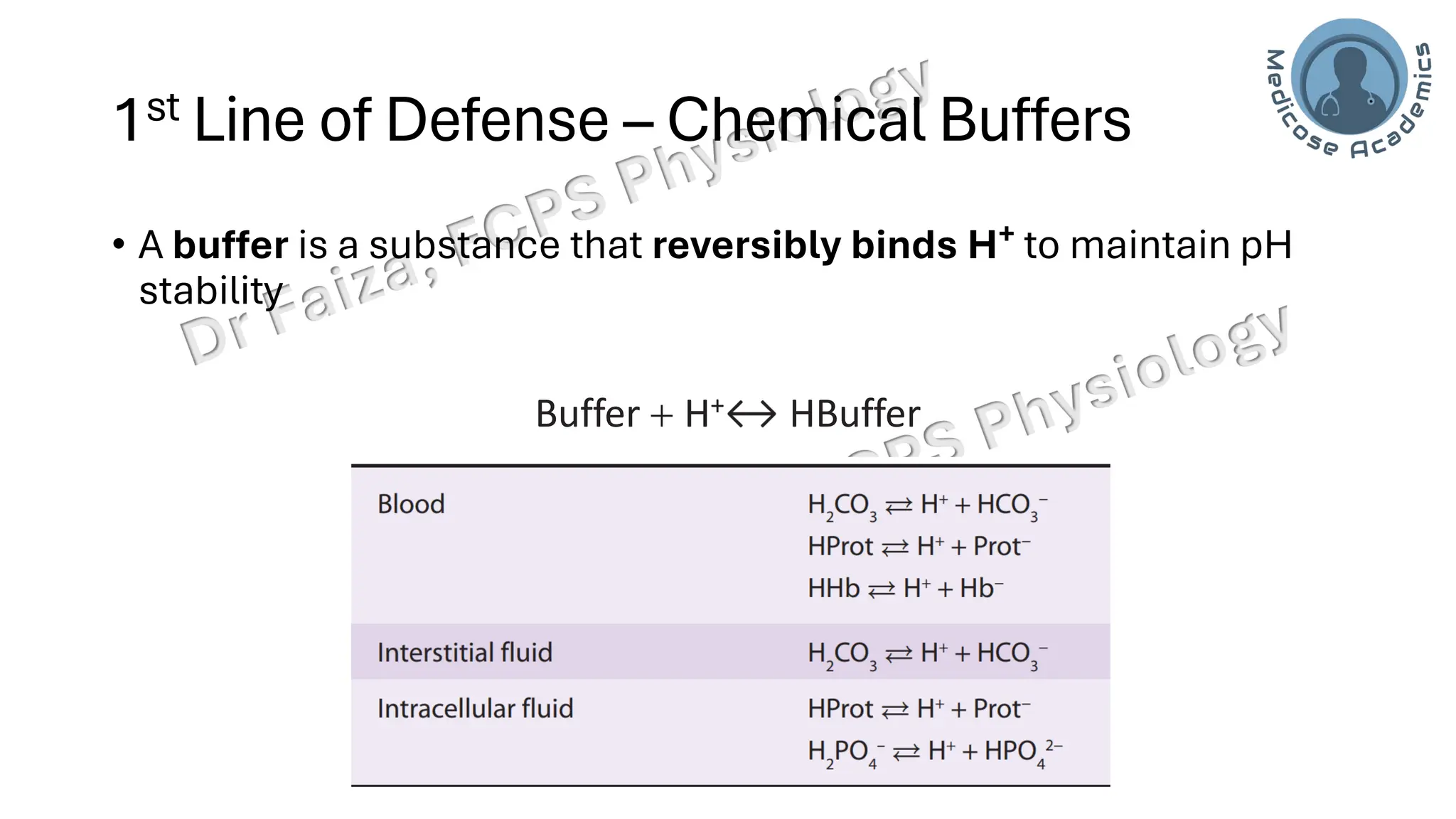 Acid base balance; interpretation & lines of defence