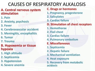 CAUSES OF RESPIRATORY ALKALOSIS
A. Central nervous system     C. Drugs or hormones
stimulation                   1. Pregnancy, progesterone
1. Pain                       2. Salicylates
2. Anxiety, psychosis         3. Cardiac failure
3. Fever                      D. Stimulation of chest receptors
4. Cerebrovascular accident   1. Hemothorax
5. Meningitis, encephalitis   2. Flail chest
                              3. Cardiac failure
6. Tumor
                              4. Pulmonary embolism
7. Trauma
                              E. Miscellaneous
B. Hypoxemia or tissue        1. Septicemia
hypoxia
                              2. Hepatic failure
1. High altitude              3. Mechanical ventilation
2. Septicemia                 4. Heat exposure
3. Hypotension                5. Recovery from metabolic
4. Severe anemia              acidosis
 