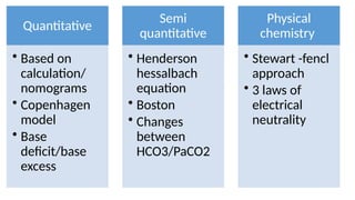 Acid Base management of hemodynamics control of body | PPTX
