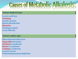 Volume-depleted type
Gastric acid loss
Vomiting
Gastric suction
Renal chloride loss
Diuretics
Posthypercapnia
Cystic fibrosis
Volume-replete type
Mineralocorticoid excess
Hyperaldosteronism
Gitelman's syndrome
Bartter's syndrome
Cushing's syndrome
Licorice excess
Profound potassium depletion
 