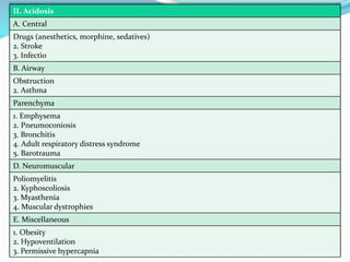 II. Acidosis
A. Central
Drugs (anesthetics, morphine, sedatives)
2. Stroke
3. Infectio
B. Airway
Obstruction
2. Asthma
Parenchyma
1. Emphysema
2. Pneumoconiosis
3. Bronchitis
4. Adult respiratory distress syndrome
5. Barotrauma
D. Neuromuscular
Poliomyelitis
2. Kyphoscoliosis
3. Myasthenia
4. Muscular dystrophies
E. Miscellaneous
1. Obesity
2. Hypoventilation
3. Permissive hypercapnia
 