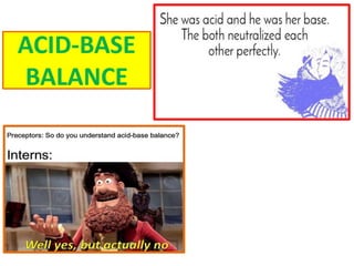 ACID-BASE
BALANCE
 