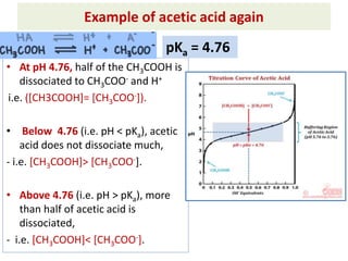 Example of acetic acid again
• At pH 4.76, half of the CH3COOH is
dissociated to CH3COO- and H+
i.e. ([CH3COOH]= [CH3COO-]).
• Below 4.76 (i.e. pH < pKa), acetic
acid does not dissociate much,
- i.e. [CH3COOH]> [CH3COO-].
• Above 4.76 (i.e. pH > pKa), more
than half of acetic acid is
dissociated,
- i.e. [CH3COOH]< [CH3COO-].
pKa = 4.76
 
