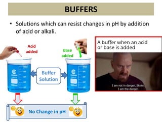 BUFFERS
• Solutions which can resist changes in pH by addition
of acid or alkali.
Buffer
Solution
Acid
added Base
added
No Change in pH
 