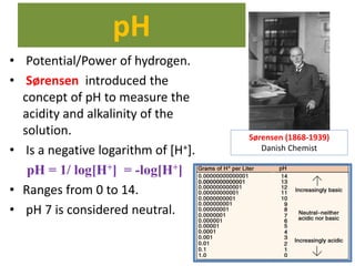 pH
• Potential/Power of hydrogen.
• Sørensen introduced the
concept of pH to measure the
acidity and alkalinity of the
solution.
• Is a negative logarithm of [H+].
pH = 1/ log[H+] = -log[H+]
• Ranges from 0 to 14.
• pH 7 is considered neutral.
Sørensen (1868-1939)
Danish Chemist
 