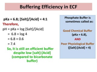 Buffering Efficiency in ECF
pKa = 6.8; [Salt]/[Acid] = 4:1
Therefore,
pH = pKa + log [Salt]/[Acid]
= 6.8 + log 4
= 6.8 + 0.6
= 7.4
So, it is still an efficient buffer
despite low [salt]:[Acid]
(compared to bicarbonate
buffer)
Phosphate Buffer is
sometimes called as:
Good Chemical Buffer
(pKa = 6.8),
AND
Poor Physiological Buffer
([Salt]:[Acid] = 4)
 