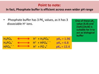 Point to note:
In fact, Phosphate buffer is efficient across even wider pH range
• Phosphate buffer has 3 PKa values, as it has 3
dissociable H+ ions.
One of these pKa
value (6.8) and
[Salt]:[Acid] is
suitable for it to
act as biological
buffer
H₃PO₄ H⁺ + H₂PO₄¯ pKₐ = 1.96
H₂PO₄¯ H⁺ + HPO₄¯ ¯ pKₐ = 6.8
HPO₄¯ ¯ H⁺ + PO ₄° pKₐ = 12.4
 