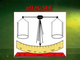 Chemical and physiologicprocesses responsible for the maintenance of the acidity of body fluids.Acid Base HomeostasisChemical processes:
