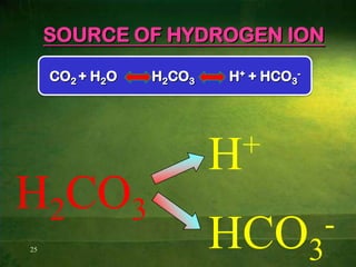 12pH SCALEpH refers to Potential HydrogenExpresses hydrogen ion concentration in water solutions.Water ionizes to a limited extent to form equal amounts of H+ ions and OH- ions  H2OH+ + OH-H+ion is an acidOH-ion is a base