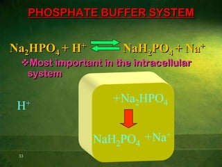 21Changes in Cell ExcitabilitypH decrease (more acidic) depresses the central nervous system