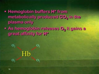 Tingling sensations, nervousness, muscle twitches22Influences on Enzyme ActivitypH increases or decreases can alter the shape of the enzyme rendering it non-functional.
