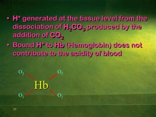 Changes in enzyme structure can result in accelerated or depressed metabolic actions within the cell.23Influences On K+ LevelsWhen reabsorbing Na+ from the filtrate of the renal tubules K+ or H+ is secreted (exchanged).