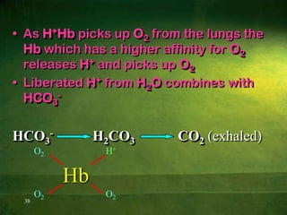  Normally K+issecreted in muchgreater amountsthan H+K+K+K+K+K+K+Na+Na+Na+Na+Na+Na+H+K+
